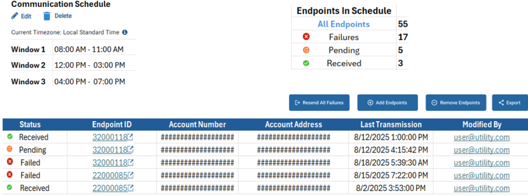 Example communications schedule